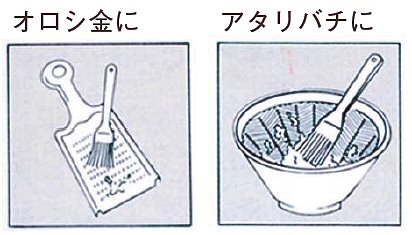 説明図