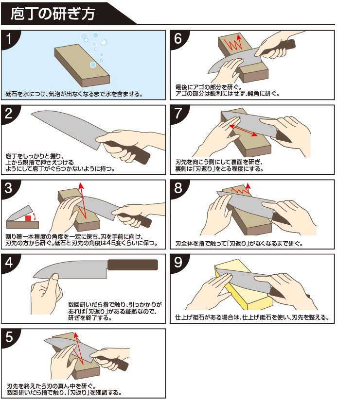 包丁の研ぎ方