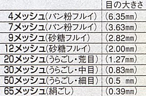 目の細かさ