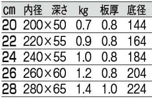 18-8 ＴＫＧ ＰＲＯ エクスカリバーフライパン/IH対応の通販サイト