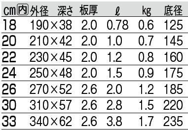 サイズ表