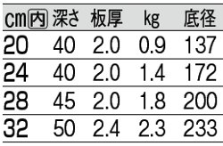 サイズ表