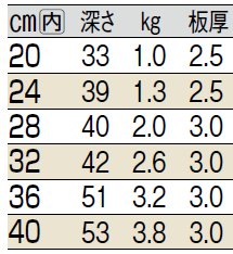 サイズ表