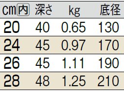 サイズ表