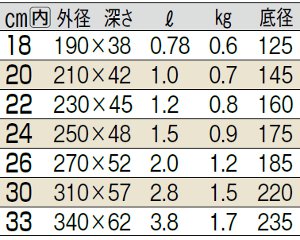 サイズ表