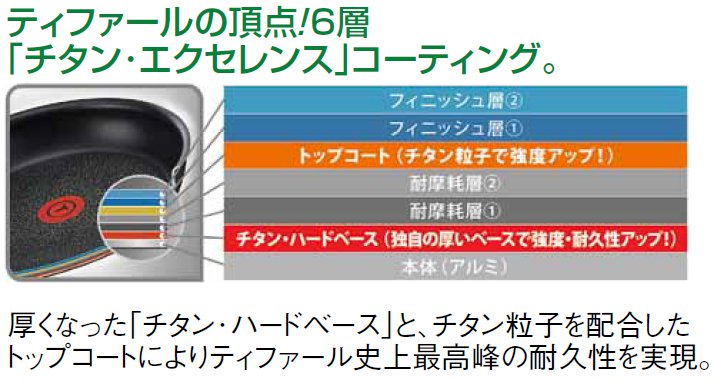 6層チタンエクセレンスコーティング