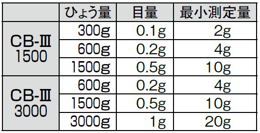 仕様