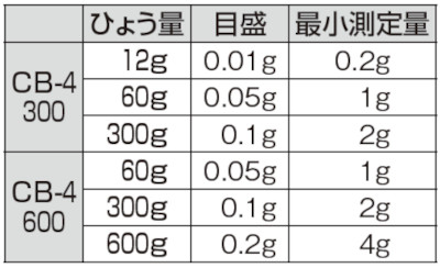 仕様