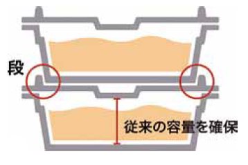 積み重ね使用例