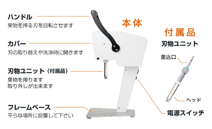 説明図