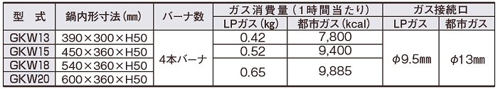 仕様