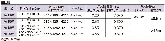 ガス 餃子焼器(ダブル) No.15W 12・13A - 2