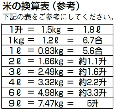 米の換算表（参考）