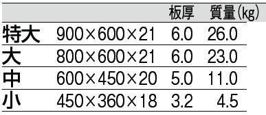 仕様