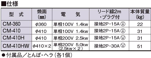 ニチワ 電気式クレープ焼器/業務用の通販-フクジネット