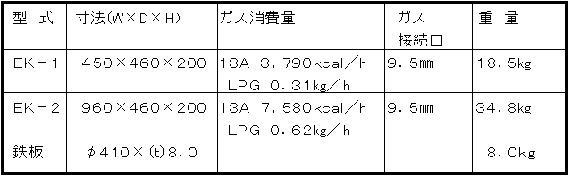 今月限定／特別大特価 直送品ガス式クレープ焼台ＥＫ−２型 二連 ＬＰガス 9-0980-0301 GKL161