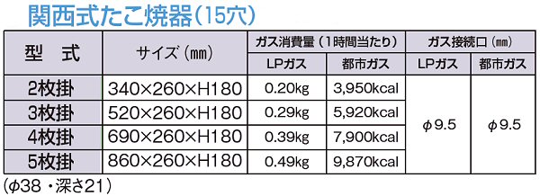 関西式たこ焼器(18穴) 5枚掛 LPガス - 1