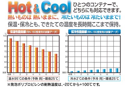 Ｈｏｔ＆Ｃｏｏｌ