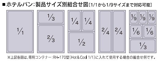 組合わせ図