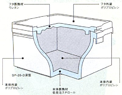 断面図