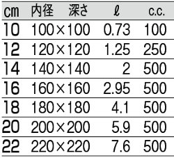 サイズ表