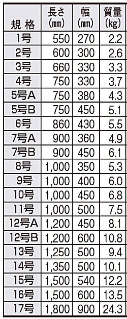 鮮魚専用 プラスチックまな板 目打ち可の通販サイト-フクジネット