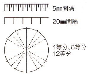 目盛