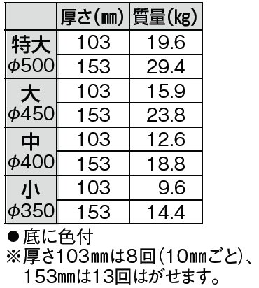 サイズ表