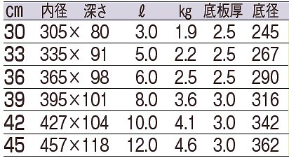 サイズ表