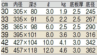 サイズ表