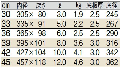 サイズ表