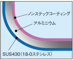 断面図