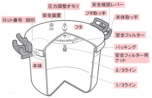 最終値下 【新品未使用】ホクア　業務用アルミ圧力鍋　15リットル 調理器具