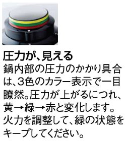 圧力が見える