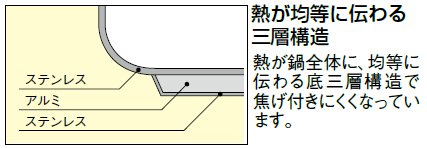 ３層構造