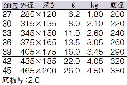 サイズ表