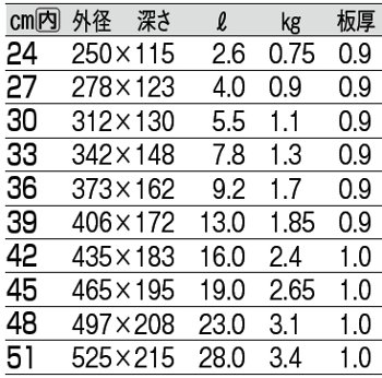 サイズ表