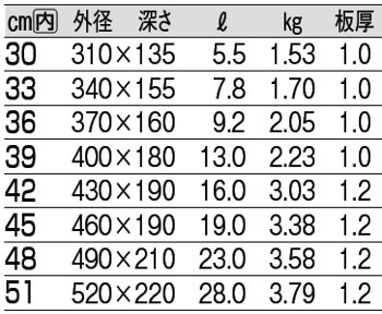 サイズ表