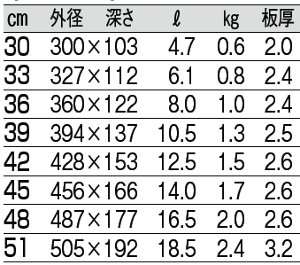 サイズ表