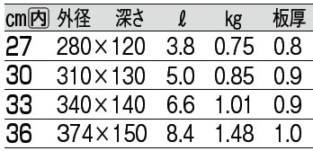 サイズ表