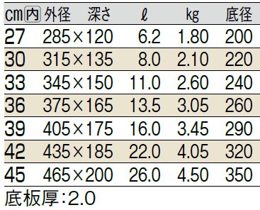 パワー・デンジ モリブデン鋼 円付鍋/IH対応の通販サイト-フクジネット
