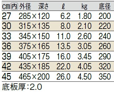 サイズ表