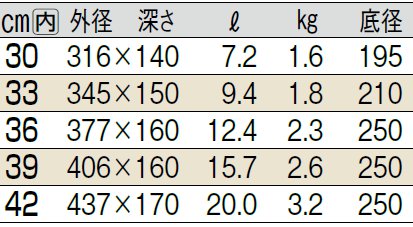 サイズ表