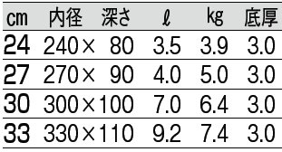 サイズ表