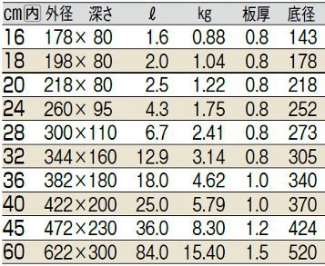 サイズ表