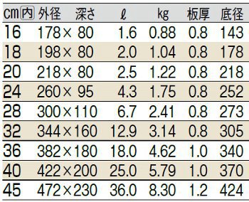 サイズ表