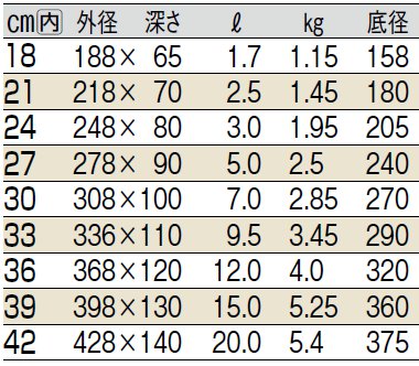 サイズ表