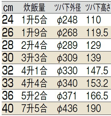 アルミ鋳物キング釜（カン付）の通販サイト-フクジネット