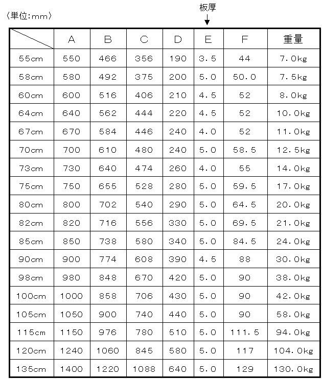 未使用 厨房卸問屋名調鋳鉄丸底平釜 82cm