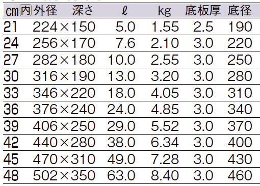 サイズ表